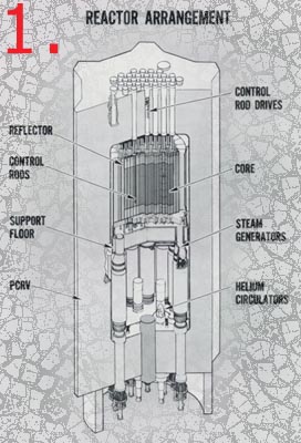 Nuclear Reactor Diagram | Kufic Arabic